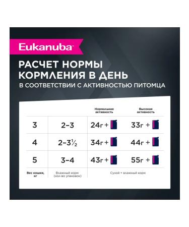 Eukanuba Wet food for cats with beef in sauce - 85g x 28pcs - Buy Online on GoSupps.com