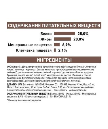 ROYAL CANIN Gastrointestinal Dry Feed for dogs 2kg - Buy Online on GoSupps.com