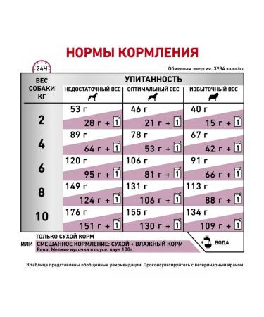 ROYAL CANIN Renal Small Dog Form for dogs of small species 1.5 kg - Buy Online on GoSupps.com