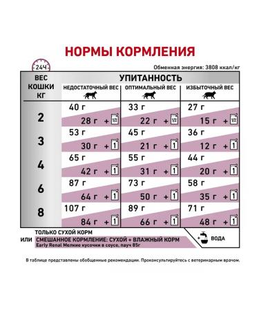 ROYAL CANIN Early Renal dry cat food 1.5 kg - Buy Online on GoSupps.com