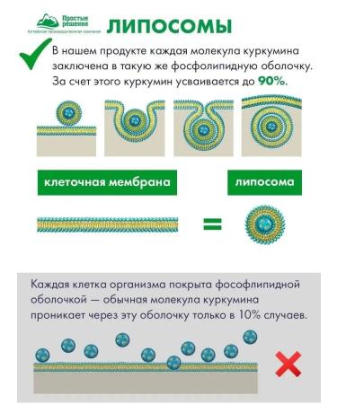 preventionMag Eye vitamins - liposomal curcumin and lutein - Buy Online on GoSupps.com