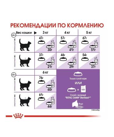 ROYAL CANIN Sterilized 37 Dry food for sterilized cats 2kg - Buy Online on GoSupps.com