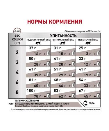 ROYAL CANIN GastroinTestinal Dry food for cats 2kg - Buy Online on GoSupps.com