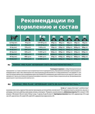 PRO PLAN Veterinary Diets En 5kg - Buy Online on GoSupps.com