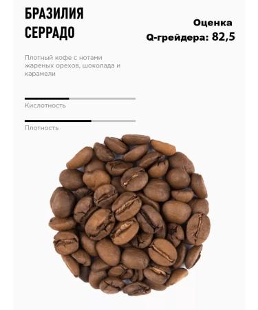 Brazil Cerrado 1 kg - Buy Online on GoSupps.com