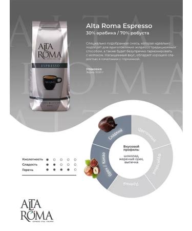 Coffee beans Espresso 1kg - Buy Online on GoSupps.com
