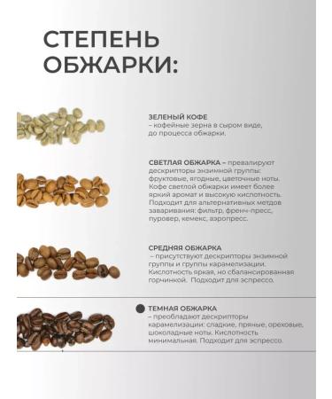 Arabica coffee beans 1 kg - Buy Online on GoSupps.com