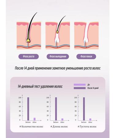 LYDIMOON Depilation cream for sensitive 150ml - Buy Online on GoSupps.com