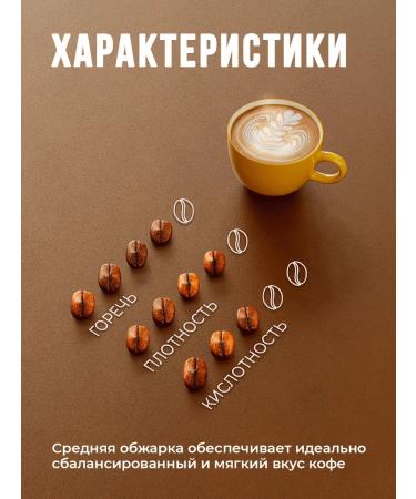 Let's BrewBrew Coffee in 250g Capibara Coffee Espresso Blend - Buy Online on GoSupps.com