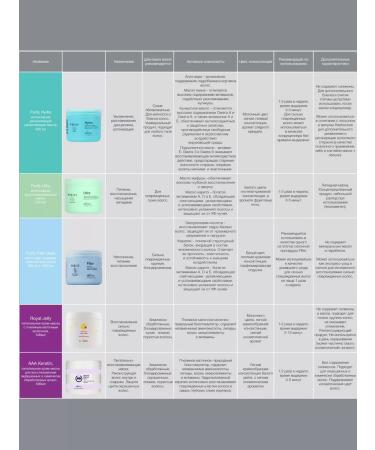 Kaaral Purify Hydra & Aa Keratin Royal Jelly - Buy Online on GoSupps.com