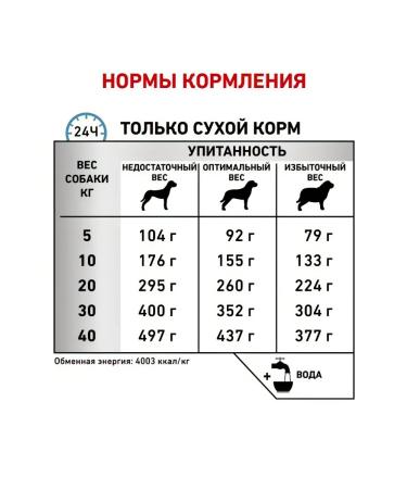 ROYAL CANIN Dry feed anallergenic an 18 with food allergies 3kg - Buy Online on GoSupps.com