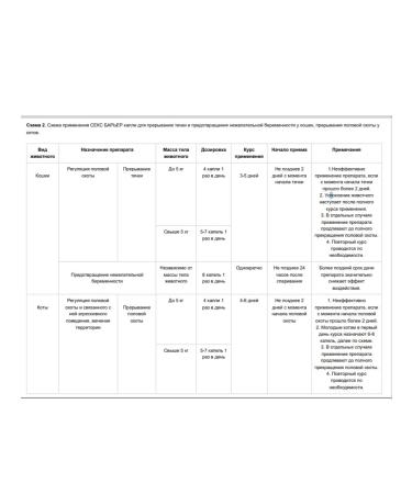 Astrapharm Course of Sex Barrier Cat Drops 2 bottles Sedarine - Buy Online on GoSupps.com