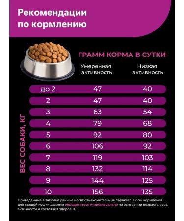 Quattro Feed for dogs of the breed velsh cargi pembrocro beef 12 kg - Buy Online on GoSupps.com