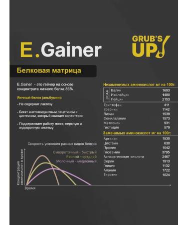 Grub's up Heiner E.Gainer Light Chocolate 1.05 kg - Buy Online on GoSupps.com