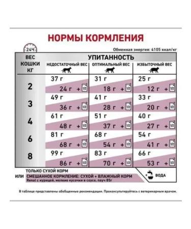 ROYAL CANIN Renal Select for cats 400 g - Buy Online on GoSupps.com