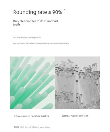 PHILIPS HX2471-Green Protection from plaque 4 pcs - Buy Online on GoSupps.com