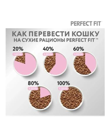 PERFECT FIT Dry food for kittens with chicken 1.2 kg - Buy Online on GoSupps.com