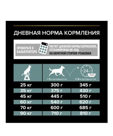 PRO PLAN Dry food for dogs with sensitive digestion with lamb 14 kg - Buy Online on GoSupps.com