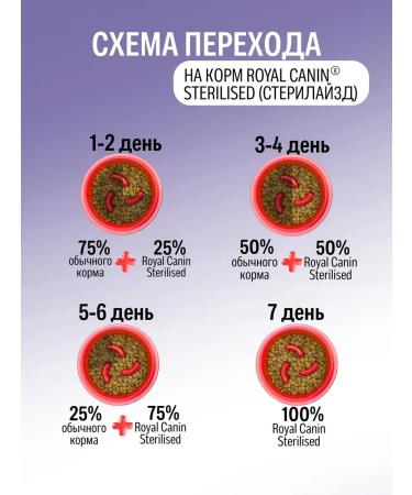 ROYAL CANIN Dry food for sterilized cats Sterilized 37 2kg - Buy Online on GoSupps.com
