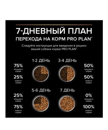Pro Plan Dry Food for Adult Medium-Breed Dogs with Salmon 7 kg - Buy Online on GoSupps.com