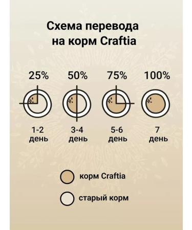 CRAFTIA HARMONA Dry food for adult cats with duck and turkey 320g - Buy Online on GoSupps.com