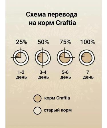 CRAFTIA HARMONA Dry food for kittens with chicken and fish 320g - Buy Online on GoSupps.com