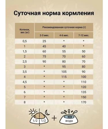 CRAFTIA HARMONA Dry food for kittens with chicken and fish 320g - Buy Online on GoSupps.com