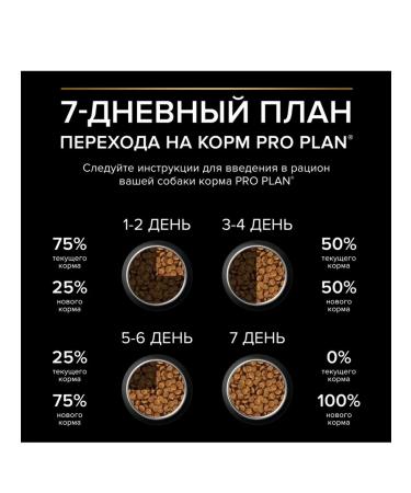PRO PLAN About the plan of dry food for puppies of medium breeds with chicken 12 kg - Buy Online on GoSupps.com