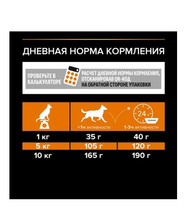 PRO PLAN About the plan of dry food for dogs of small breeds with chicken 3 kg - Buy Online on GoSupps.com