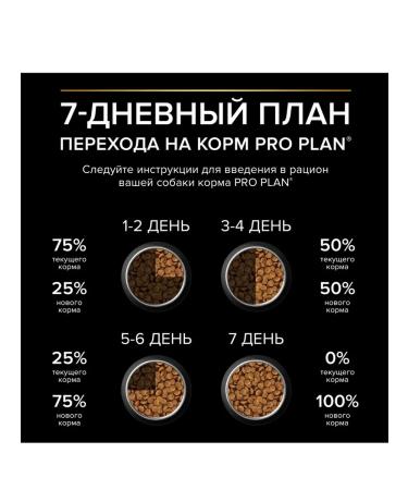 PRO PLAN About the plan of dry food for dogs of small breeds with chicken 3 kg - Buy Online on GoSupps.com