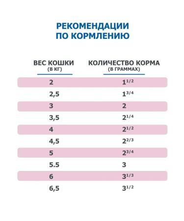 Farmina Wet food for cats for gastrointestinal tract chicken 85 g x 24 pcs - Buy Online on GoSupps.com