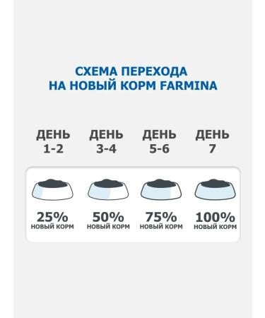 Farmina Wet food for cats chicken and grenades 70 g x 48 pcs - Buy Online on GoSupps.com