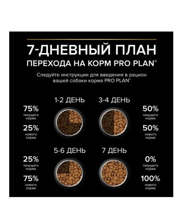 PRO PLAN About the plan of dry food for dogs of small breeds with salmon 3 kg - Buy Online on GoSupps.com