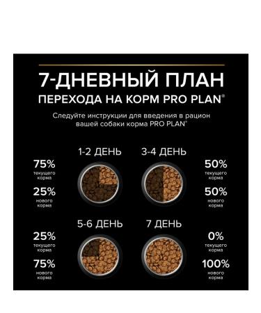 PRO PLAN About the plan of dry food for dogs of small breeds with salmon 700 g - Buy Online on GoSupps.com