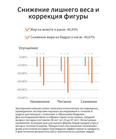 Fat Burning Slimming Cream 50g - Buy Online on GoSupps.com