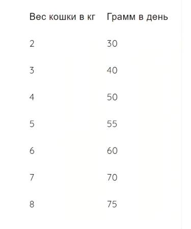 Natural Trainer for sterilized cats with a damp ham 1.5 kg - Buy Online on GoSupps.com