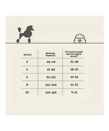 Natures Protection Dry food for puppies with red hair with salmon 1.5 kg - Buy Online on GoSupps.com