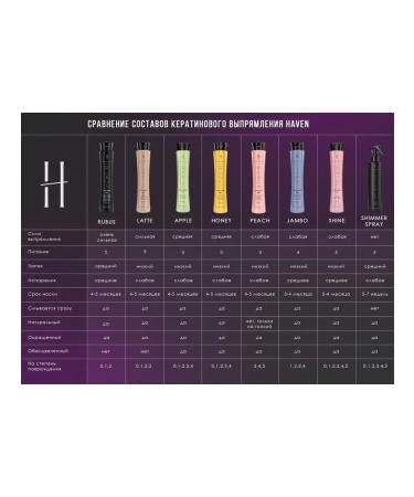 HAVEN Botox for hair Jambo 500 ML - Buy Online on GoSupps.com