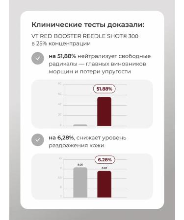 VT Cosmetics Red Booster Shot 300 Antioxidant Serum with Dragon's Blood - Buy Online on GoSupps.com