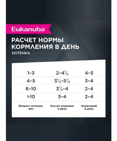 Eukanuba Wet feed for kittens chicken 85 g x 56 pcs - Buy Online on GoSupps.com