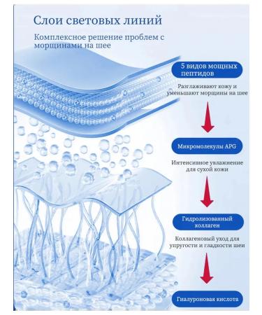 Mask for the neck against wrinkles whitening moisturizing - Buy Online on GoSupps.com