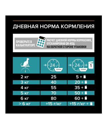 PURINA ONE Dry food for cats with sensitive digestion of 2.8 kg - Buy Online on GoSupps.com