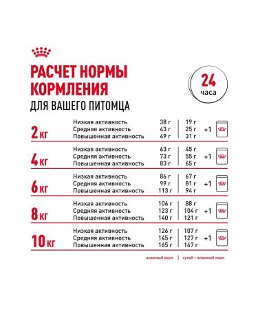 ROYAL CANIN Feed for dogs with sensitive digestion 1 kg. x 2 pcs - Buy Online on GoSupps.com