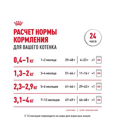 ROYAL CANIN Dry food for kittens from 4 months bird 1.2 kg. x 2 pcs - Buy Online on GoSupps.com