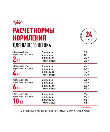 ROYAL CANIN Dry food for miniature breed puppies 500 g 2 pcs - Buy Online on GoSupps.com