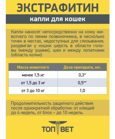 TOPVET Drops from fleas for cats (kittens) "Extrafitin" 2x0.5 ml - Buy Online on GoSupps.com