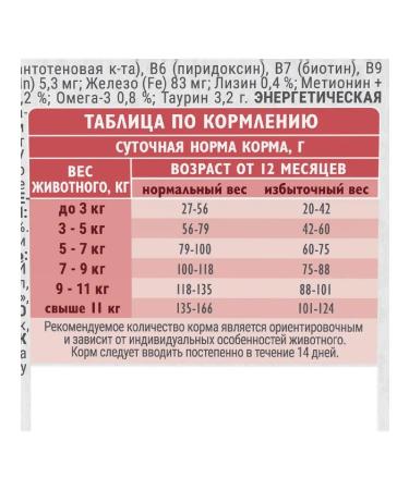 Brit Dry Care Fleased cats turkeh turkey duck 0.4 kg - Buy Online on GoSupps.com