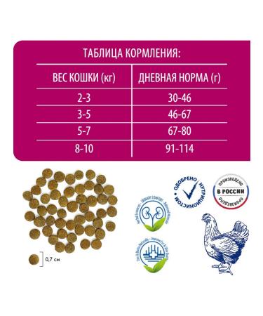 Brit Dry feed Premium for cats chicken 0.4 kg - Buy Online on GoSupps.com