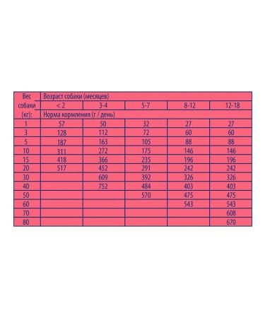 Brit Dry Premium food of large giant puppies chicken 3 kg - Buy Online on GoSupps.com