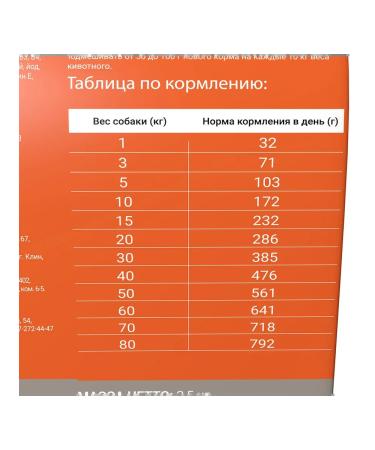 Darsi Dry Sensitive food for digestion of dogs turkey 2.5 kg - Buy Online on GoSupps.com